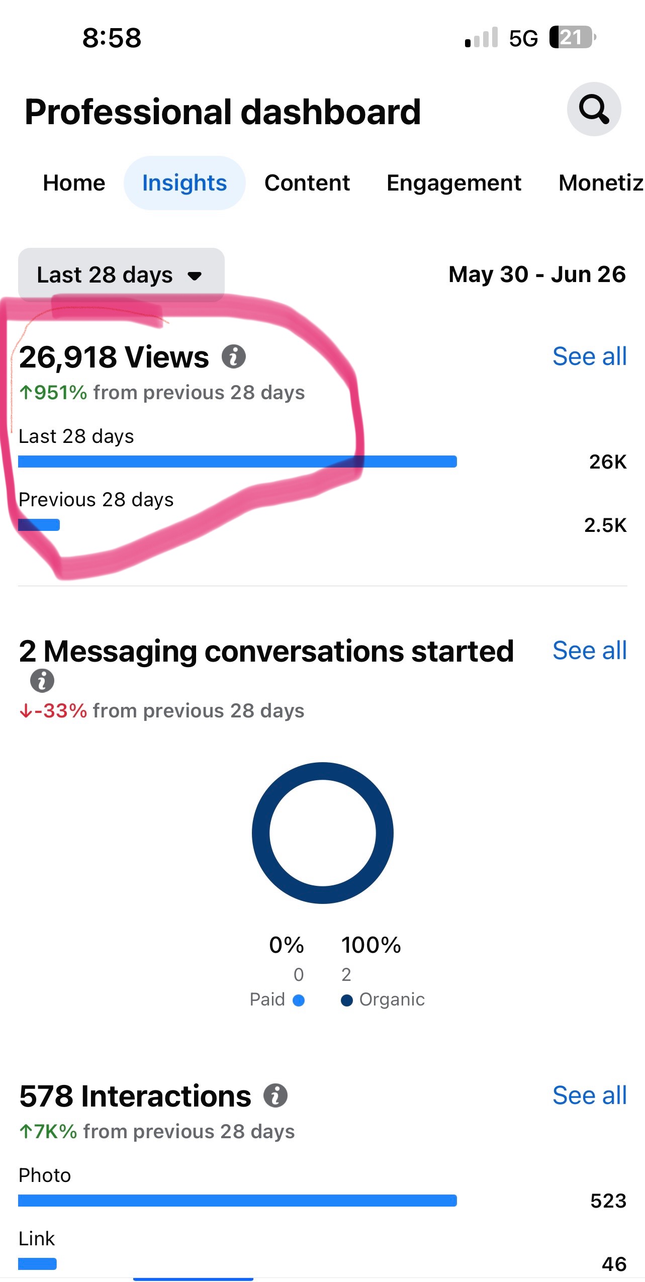 Professional dashboard: 26,918 Views, +951% in last 28 days